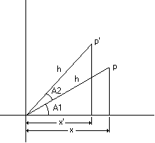 Вращение точки, два треугольника рисуются относительно оси x