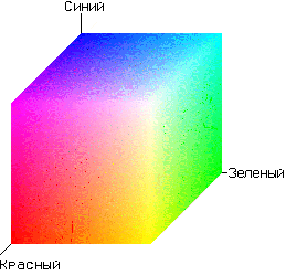 Куб цветового пространства RGB при максимальных значениях