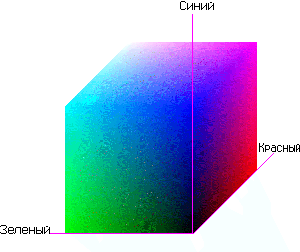 Куб цветового пространства RGB при минимальных значениях