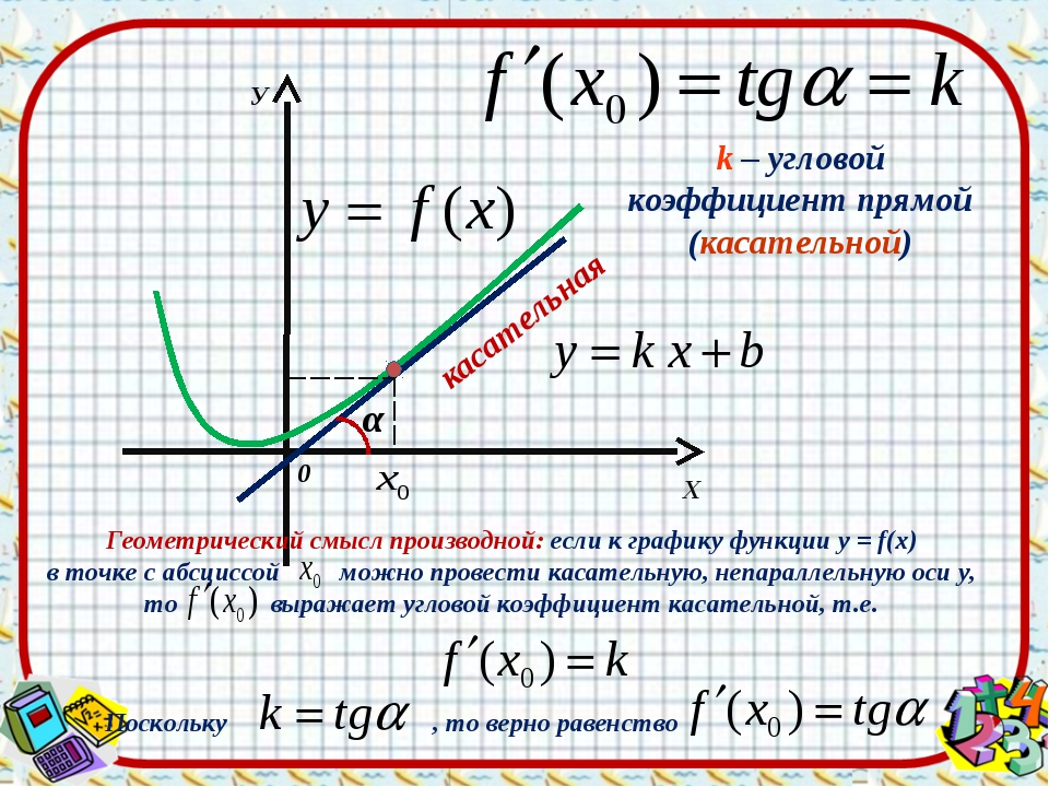 Угловой коэффициент касательной функции в точке. Формула для нахождения углового коэффициента касательной. Угловой коэффициент касательной формула. Угловой коэффициент касательной к графику формула. Угловой коэффициент касательной производная.