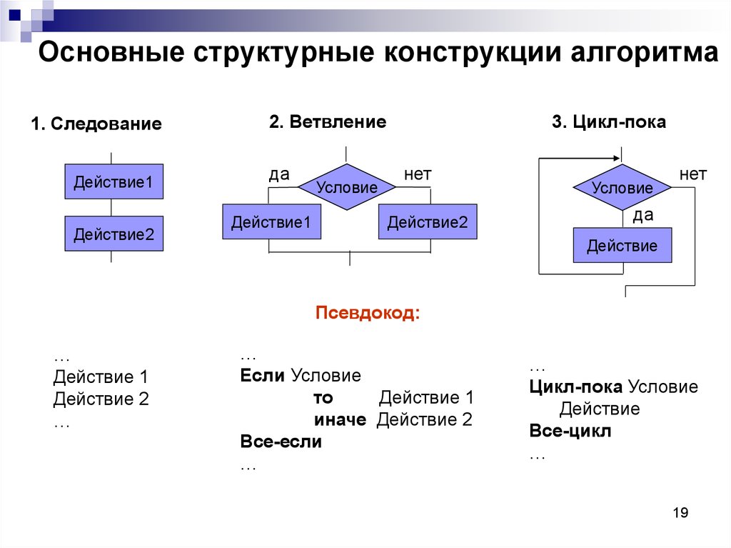 Какой из объектов может являться исполнителем алгоритмов карта принтер книга ножницы