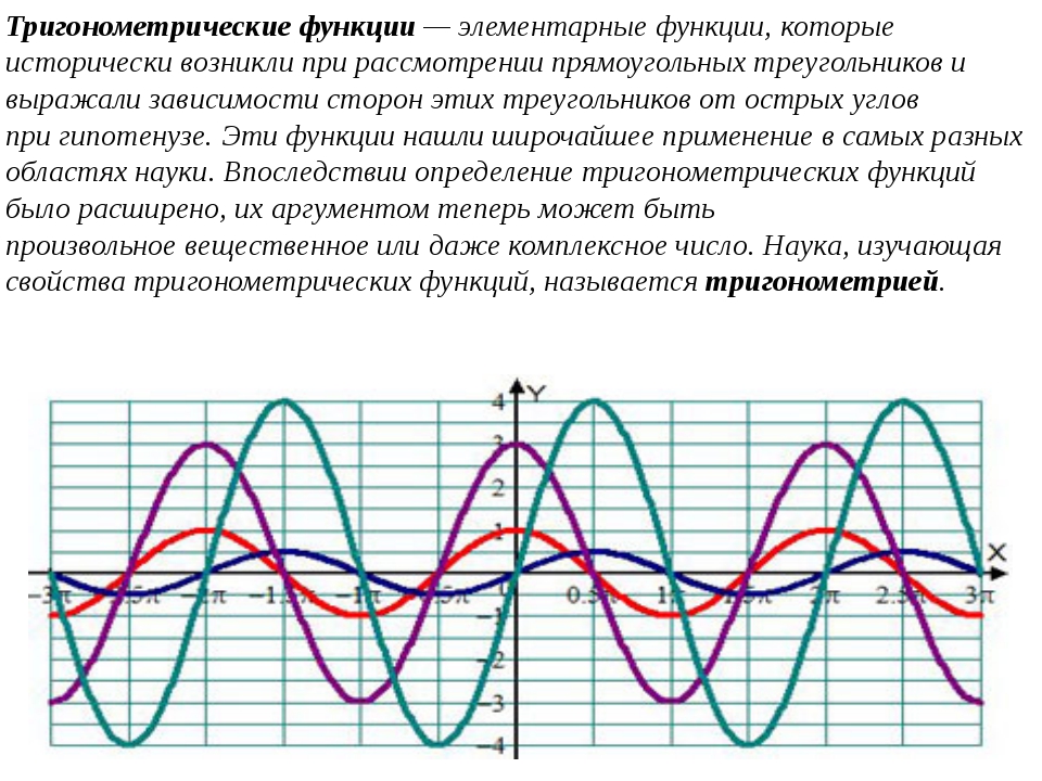 Тригонометрические функции. Тригонометрические функции функции. Тригонометричесик ЕФУНКЦИИ. Трионометрическая функия. Тригонометричкска яфнукция.