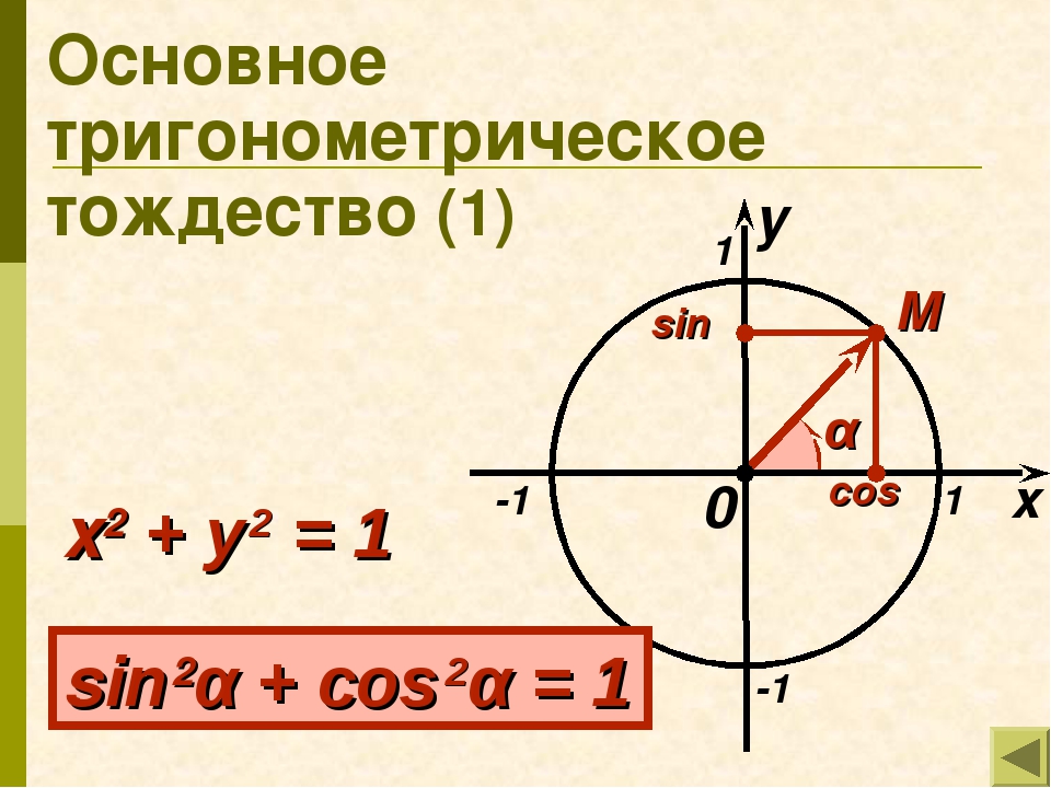 Тождество косинусов. Основное тригонометрическое тождество. Осное тригонометрическое тожд. Основное тригонометрическое тождес. Основное тригонометриеское то.