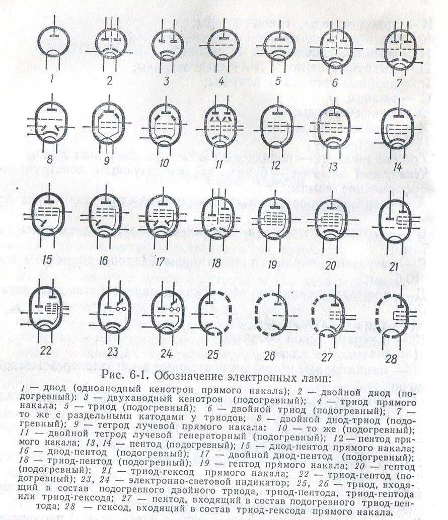 Как обозначается на схеме вакуумный триод