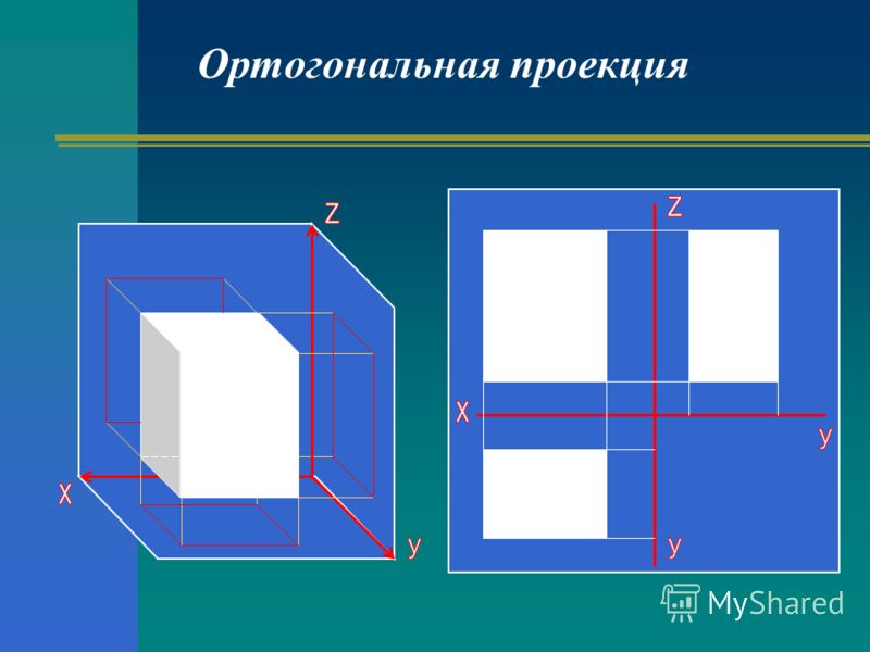 Проекция что это. Изогональная проекция. Ортогональные проекцмя. Ортогональное проецирование. Отрогональные процоецирование.