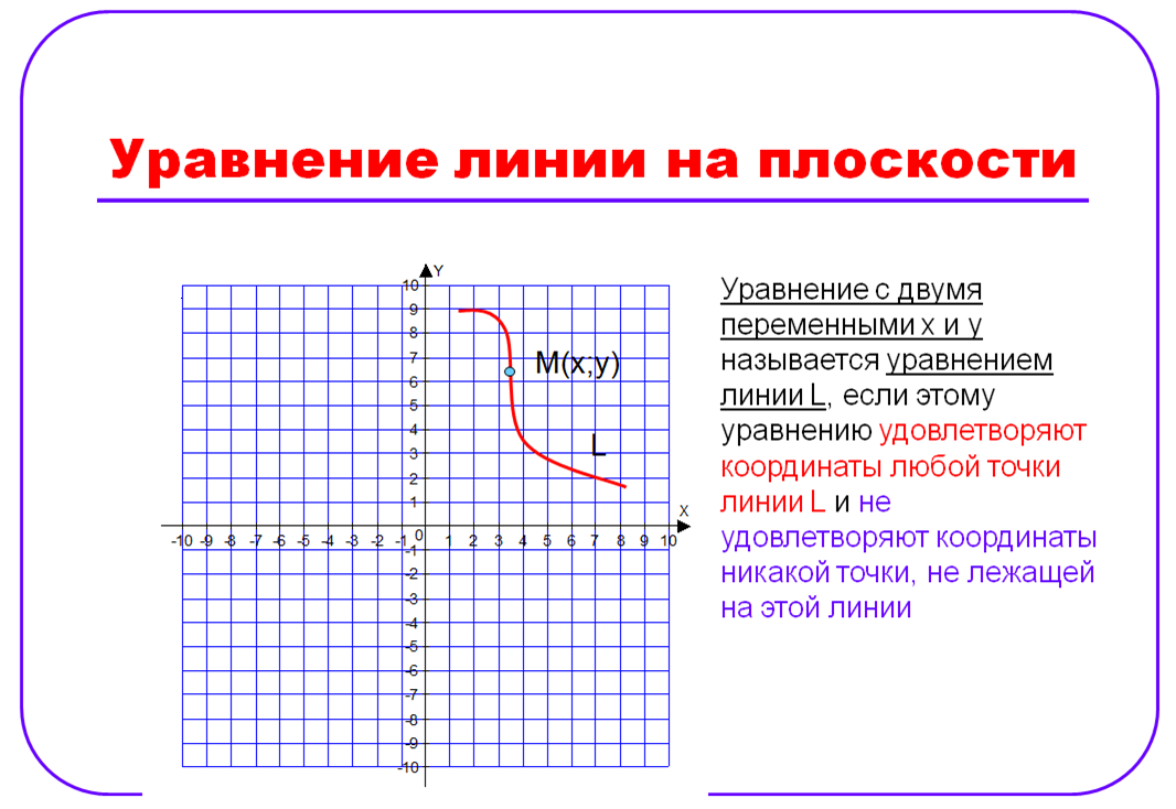 Линия координатной плоскости. Уравнение Лин и на плоскости. Уравнение линии на плоскости. Уравнение линии на плоскости презентация. Понятие об уравнении линии на плоскости.