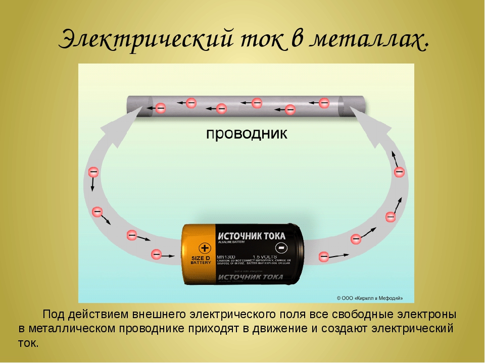 Направление каких частиц в проводнике. Электрический ток. Электрический ток в металлах. Проводники электрического тока. Проводник с током.