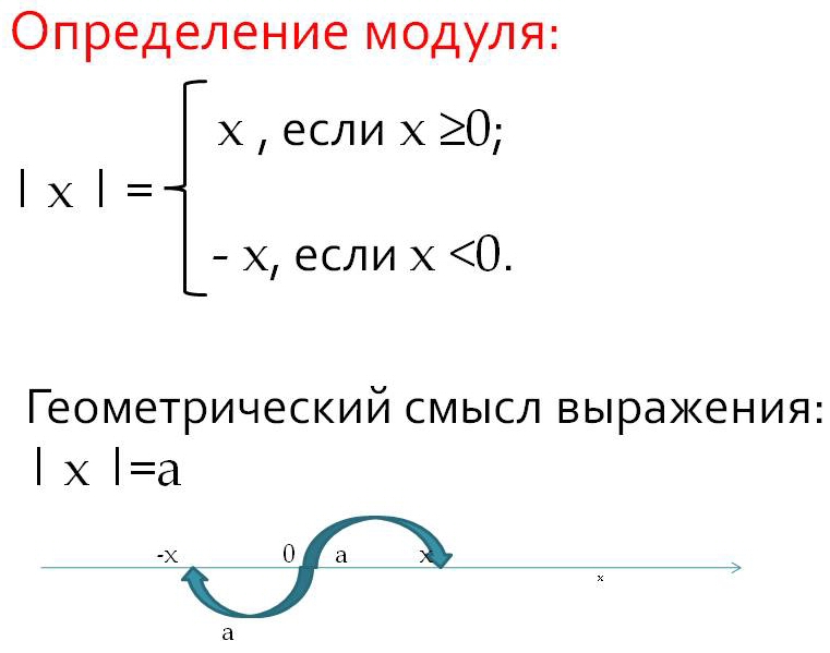 Модуль оценки. Определение модуля. Определение модуля числа. Определение модуля Алгебра. Алгебраическое определение модуля.