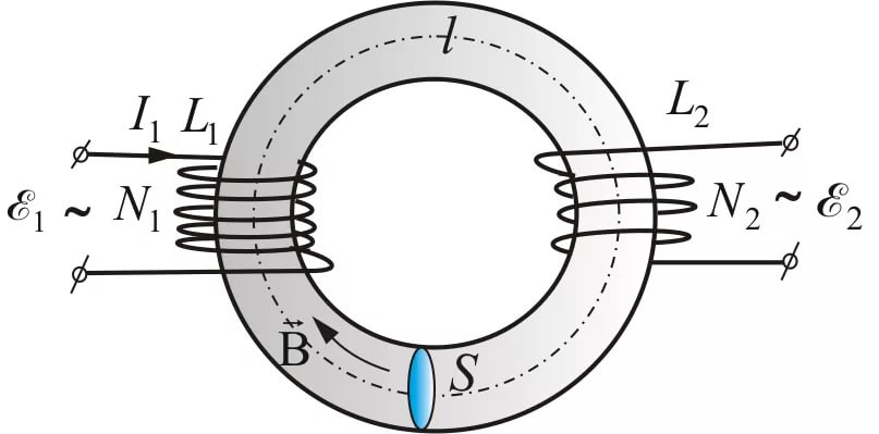 Индуктивность рисунок. Тороидальный сердечник схема. Тороидальный трансформатор схема. Магнитная индукция тороидальной катушки. Взаимная Индуктивность трансформатора.
