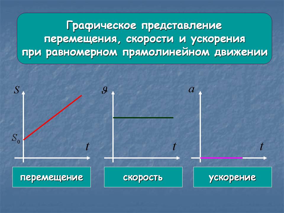 Полярная диаграмма скоростей в прямолинейном наклонном полете