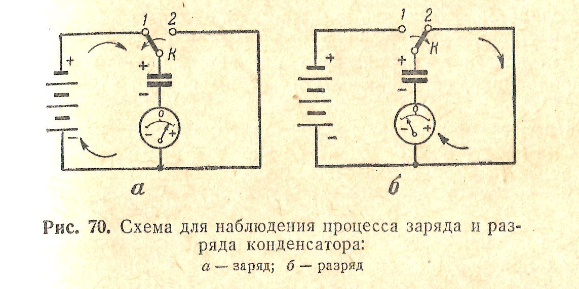 Как конденсатор накапливает заряд