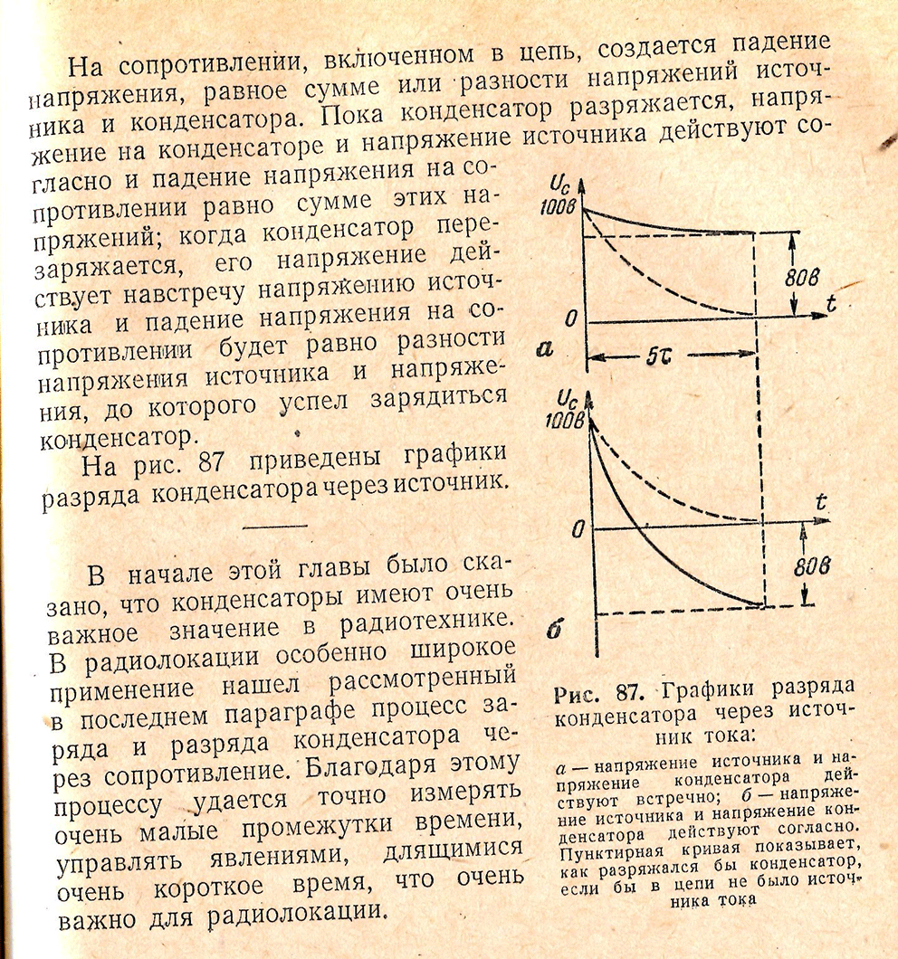 Период заряда конденсатора