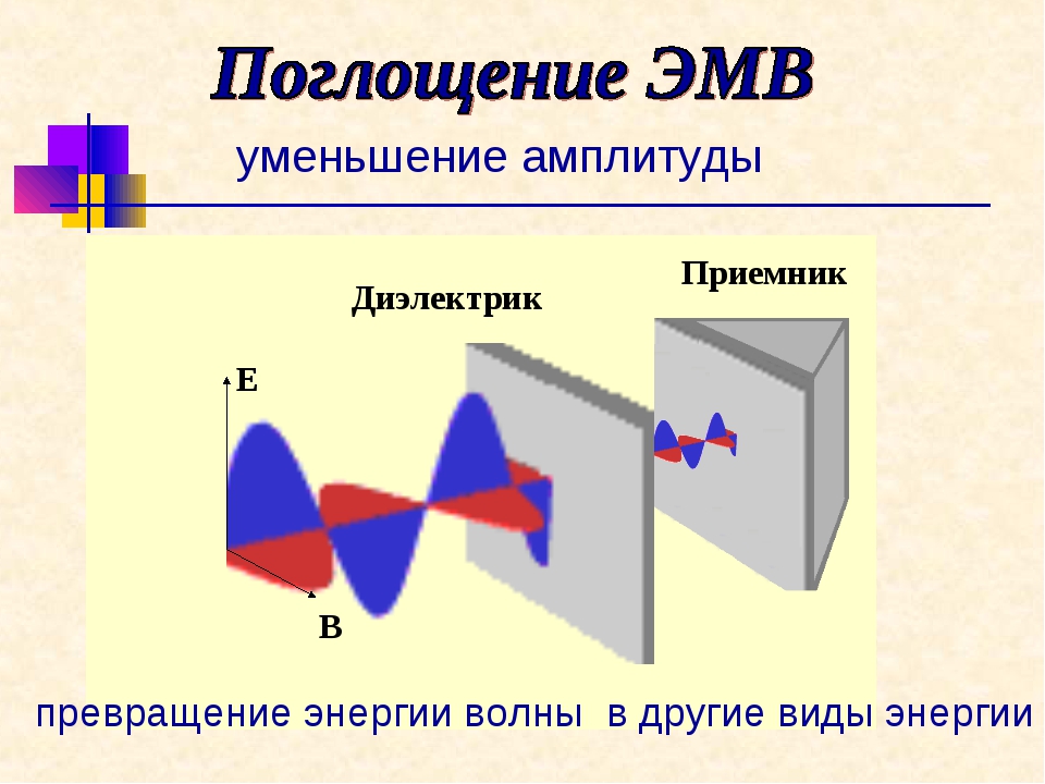 Бесконечное поглощение. Поглощение электромагнитных волн. Электромагнитная волна в диэлектрике. Распространение электромагнитных волн в диэлектриках. Свойства электромагнитных волн поглощение.