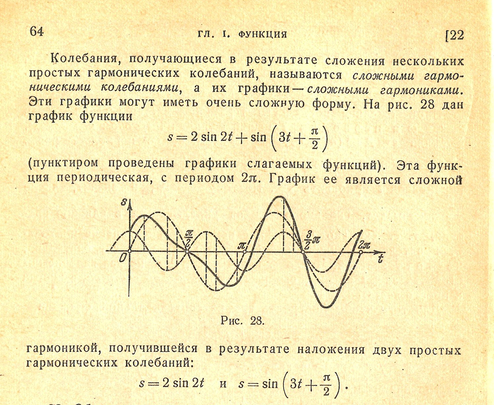 Определение колебаний