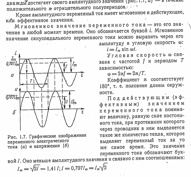 Амплитуда напряжения тока