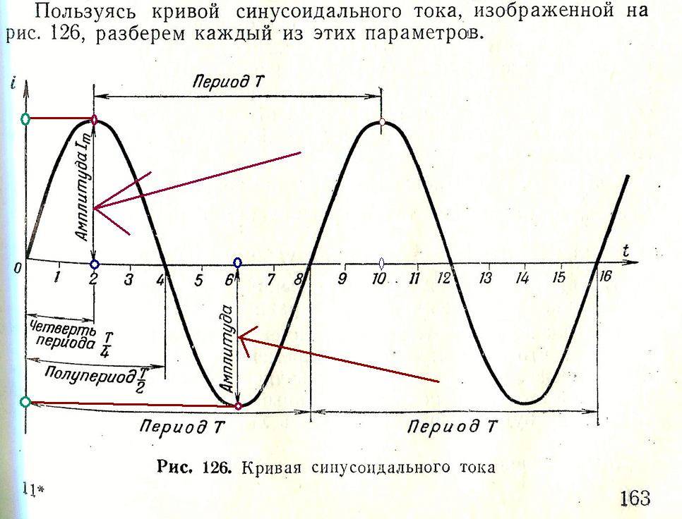 Изображать напряжение