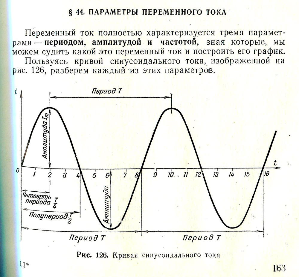 Аналитическое и графическое изображение сигналов переменного тока