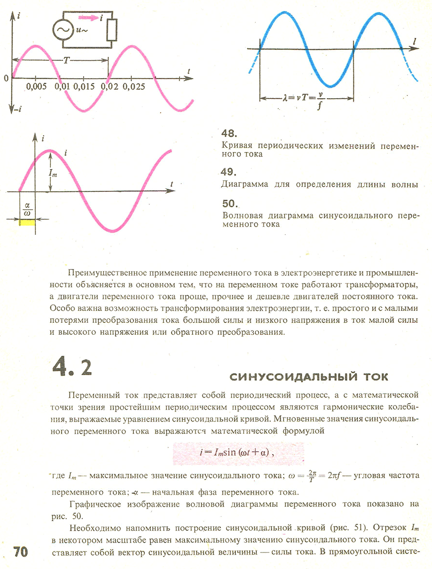 Графики сила длина