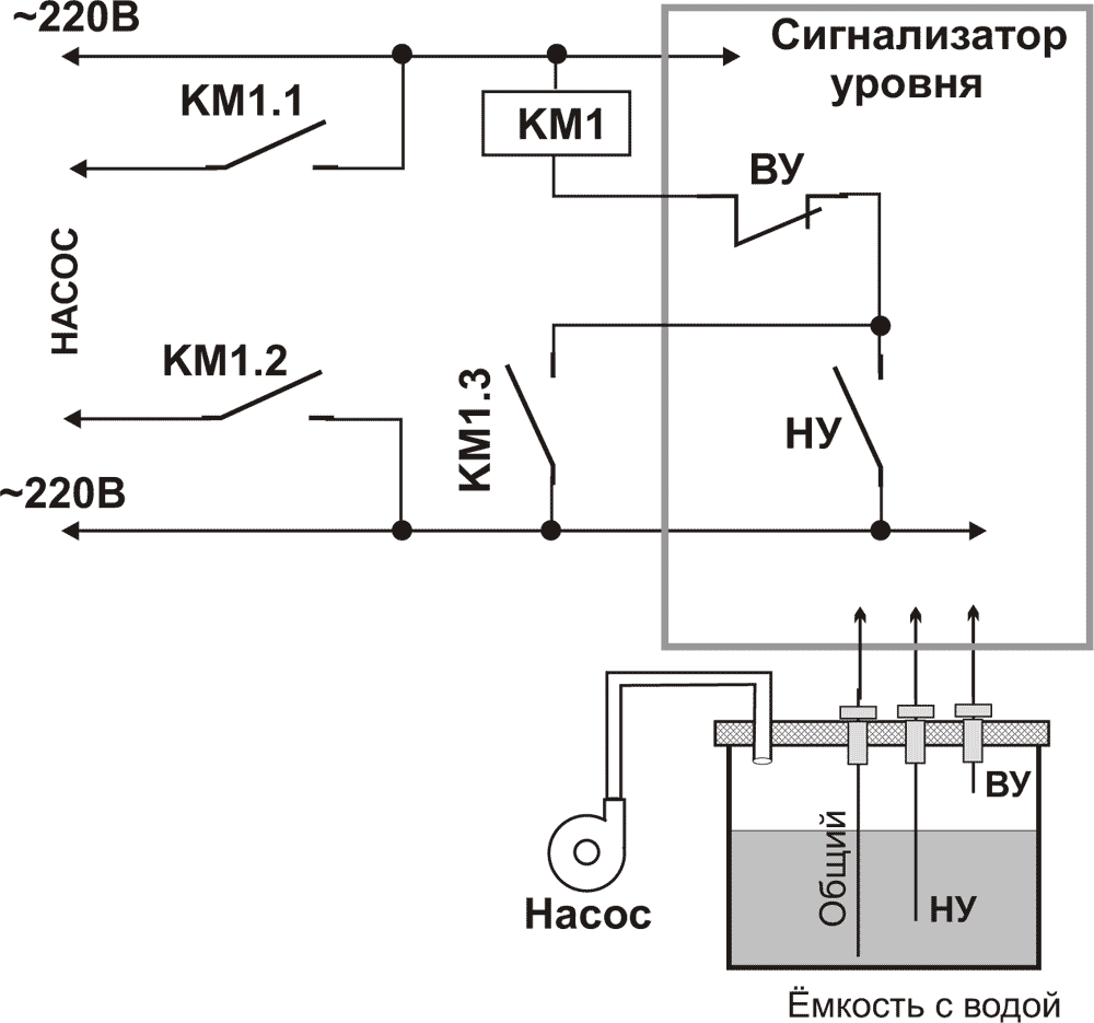 Схема управления автоматикой. Схема включения насоса с двумя датчиками уровня. Схема включения дренажного насоса с датчиками уровня. Схема включения насоса по 2 датчикам.