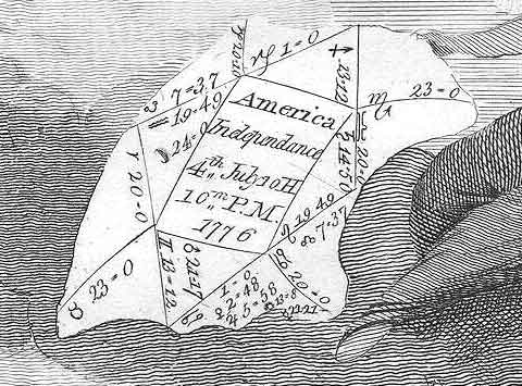 Гороскоп независимости США, составленный Эбенезером Сибли. Фрагмент гравюры (кликните по изображению, чтобы увидеть гравюру полностью)