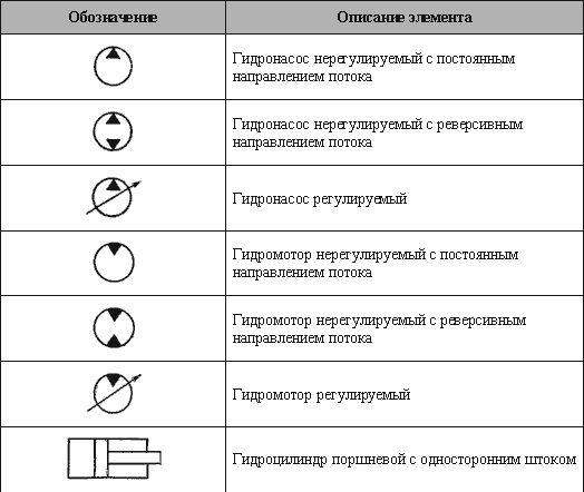 Гидроаккумулятор на схеме гидравлической