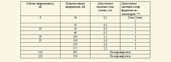 Напряжение 6 кв