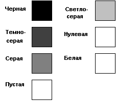 Образцы семи логических стандартных кистей.