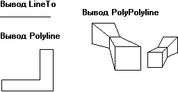 Вывод линии функцией LineTo, Polyline и PolyPolyline