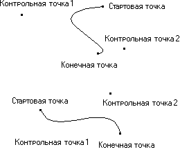 Детальное изображение двух кривых Бизье